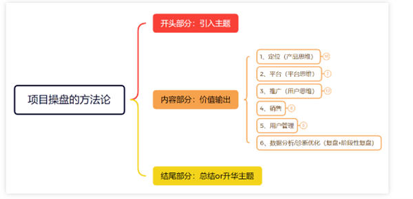 我做了14年运营!分享下我是如何写出来爆款文案的 内容产业 软文 经验心得 第7张 我做了14年运营!分享下我是如何写出来爆款文案的 内容产业 软文 经验心得 第7张