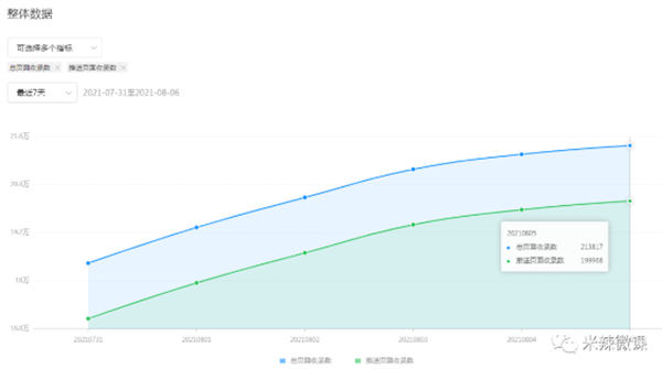 微信小程序seo矩阵页面霸屏收录,让你每日5千次曝光引流~ 引流 网赚 博客运营 第2张 微信小程序seo矩阵页面霸屏收录,让你每日5千次曝光引流~ 引流 网赚 博客运营 第2张