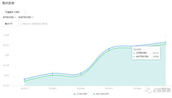 微信小程序seo矩阵页面霸屏收录,让你每日5千次曝光引流~ 引流 网赚 博客运营 第3张 微信小程序seo矩阵页面霸屏收录,让你每日5千次曝光引流~ 引流 网赚 博客运营 第3张