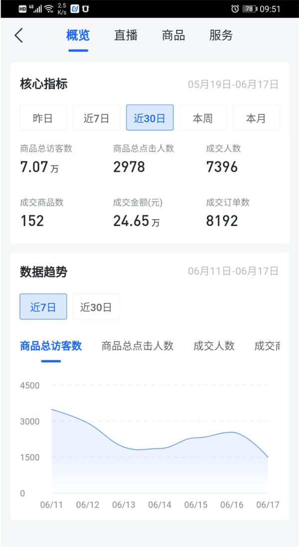 抖音无货源电商能月赚多少?怎么玩? 抖音 电商 博客运营 第1张 抖音无货源电商能月赚多少?怎么玩? 抖音 电商 博客运营 第1张