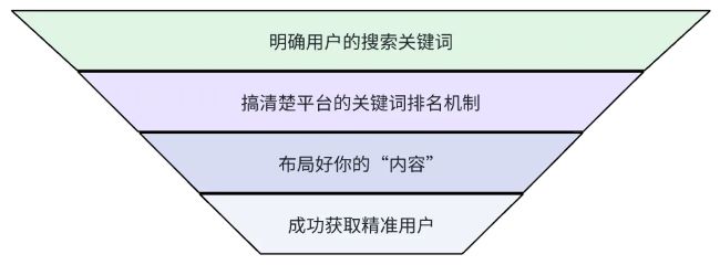 全网被动引流玩法揭秘,一天200+精准客户 思考 引流 流量 经验心得 第3张 全网被动引流玩法揭秘,一天200+精准客户 思考 引流 流量 经验心得 第3张