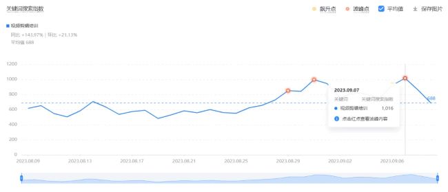 全网被动引流玩法揭秘,一天200+精准客户 思考 引流 流量 经验心得 第4张 全网被动引流玩法揭秘,一天200+精准客户 思考 引流 流量 经验心得 第4张