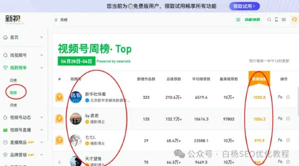 如何查找百度、抖音、微信、微博、小红书、知乎、B站、视频号、快手等7天内最热门话题 如何查找百度、抖音、微信、微博、小红书、知乎、B站、视频号、快手等7天内最热门话题