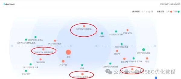如何查找百度、抖音、微信、微博、小红书、知乎、B站、视频号、快手等7天内最热门话题 如何查找百度、抖音、微信、微博、小红书、知乎、B站、视频号、快手等7天内最热门话题
